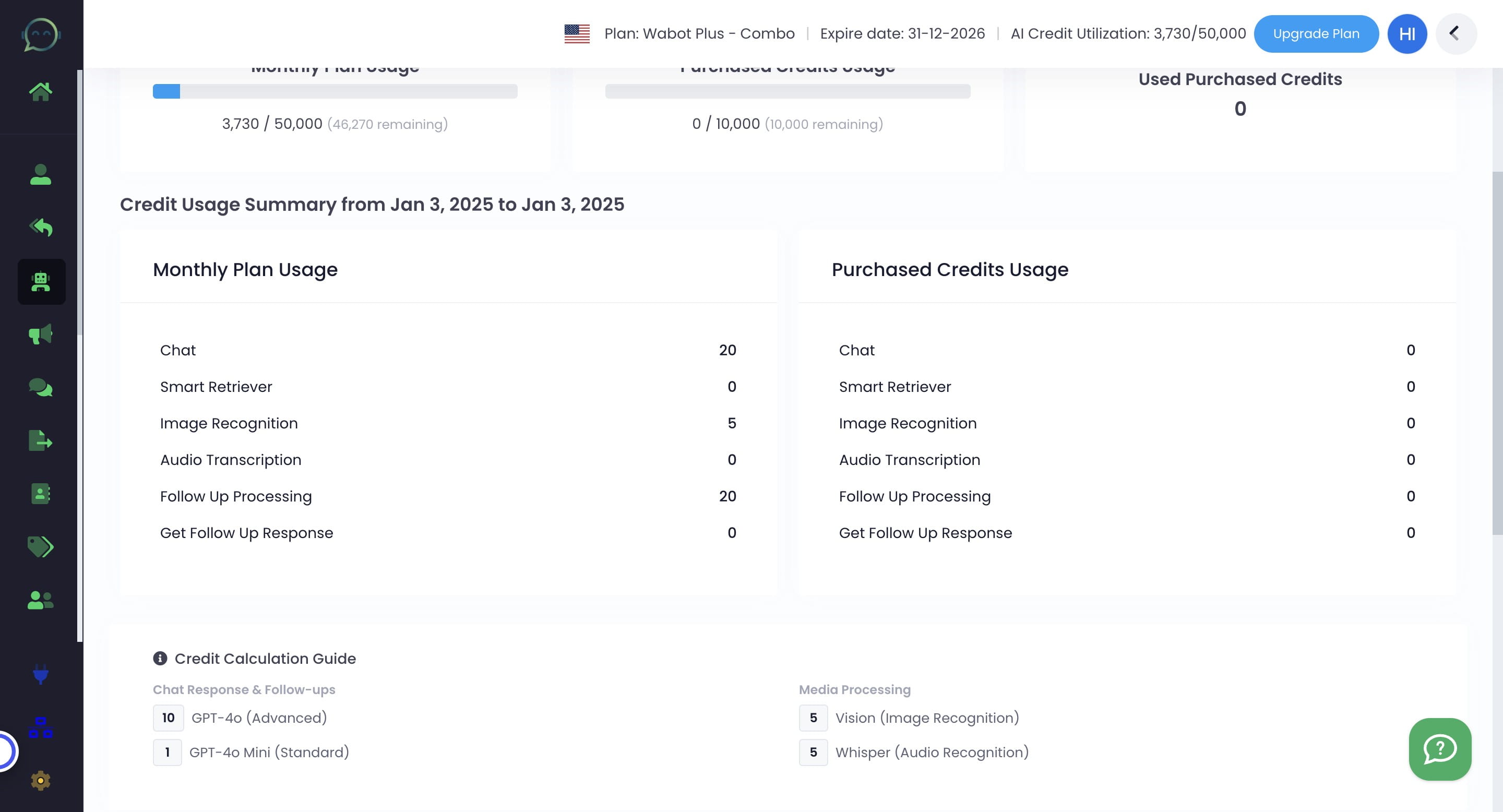 Here is the summary for "Purchased Credits Usage"