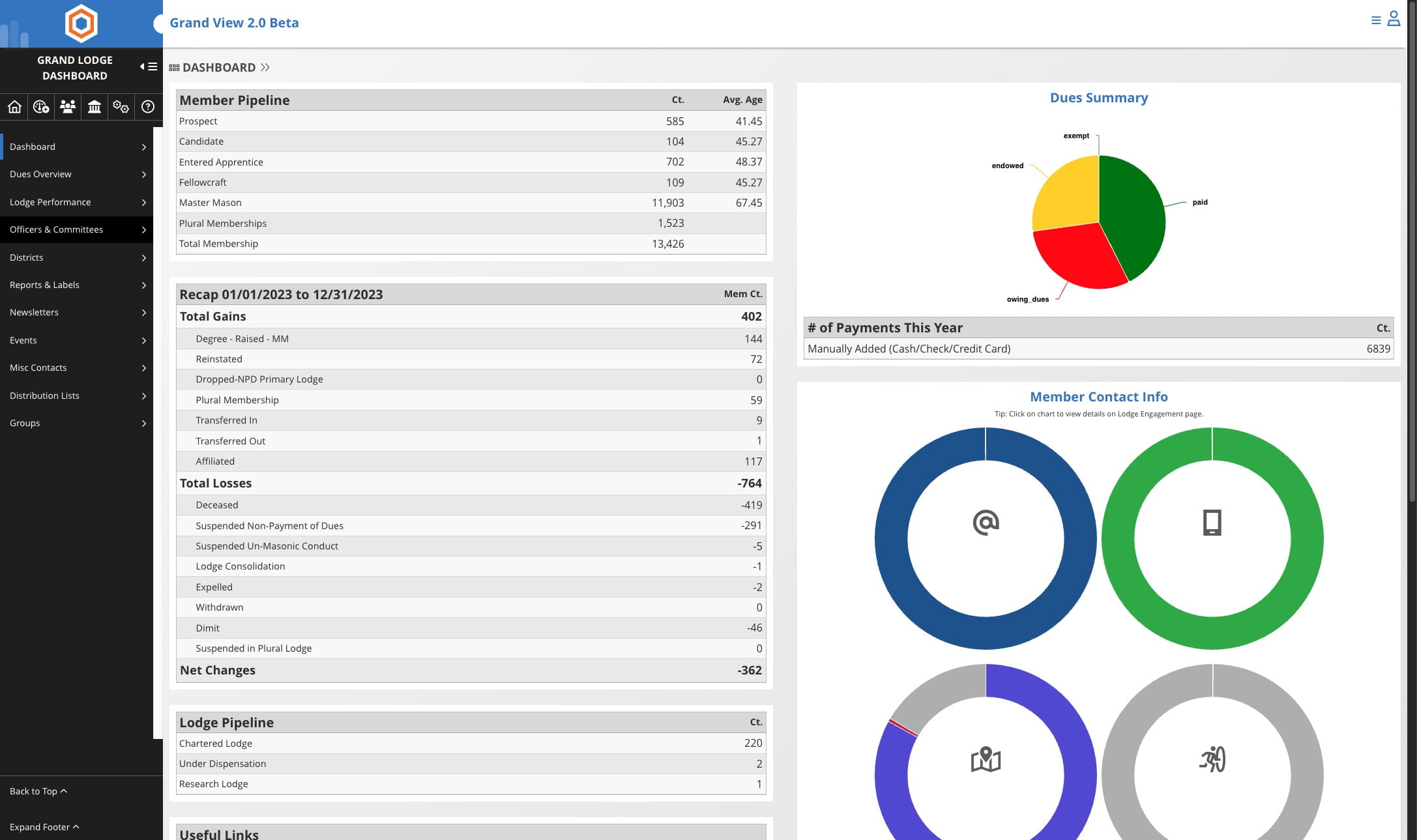 Click on "Officers & Committees"