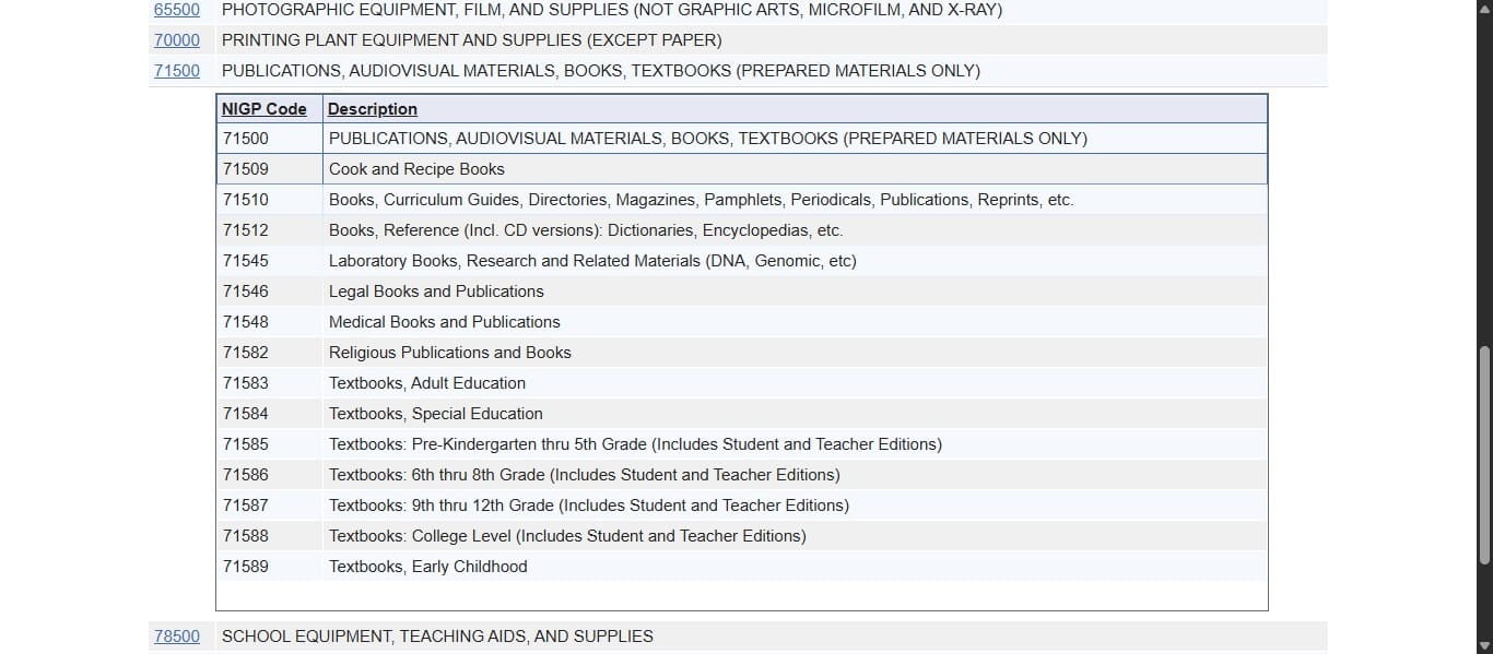 Selecting Class Code "71500" allows us to expand that category and look at the sub-categories underneath. For our example, none of the sub-categories really apply to what we are purchasing, so we can use the most general category given: "71500: PUBLICATIONS, AUDIOVISIAL MATERIALS, BOOKS, TEXTBOOKS (PREPARED MATERIALS ONLY). 
