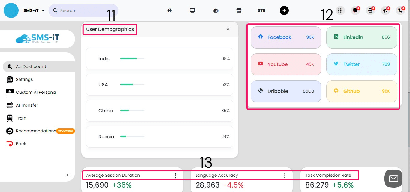 **11. User Demographics**
Demographics: Provides a breakdown of users by country, helping to understand the geographic distribution of your user base.
**12. Social Media Integration**
Social Platforms: Displays the number of users interacting through various social media platforms, such as Facebook, YouTube, LinkedIn, Twitter, Dribbble, and GitHub.
**13. Performance Metrics**
      - Average Session Duration: Measures the average length of user sessions, indicating engagement.
         - Language Accuracy: Assesses the accuracy of language processing in interactions.
     - Task Completion Rate: Shows the percentage of tasks successfully completed within conversations