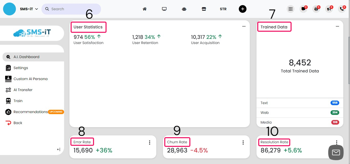 **6. User Statistics**
User Statistics: Provides detailed metrics about user activities and behaviors, such as user satisfaction, retention, and acquisition levels.
**7. Trained Data**
Trained Data: Shows the volume of data used to train the AI models, indicating the system's learning scope and capabilities.
**8. Error Rate**
Error Rate: Represents the number of errors or issues encountered in the system, important for monitoring system reliability.
**9. Churn Rate**
Churn Rate: Measures the rate at which users stop using the service, indicating customer retention levels.
**10. Resolution Rate**
Resolution Rate: Indicates the percentage of conversations that were successfully resolved, reflecting the effectiveness of support.