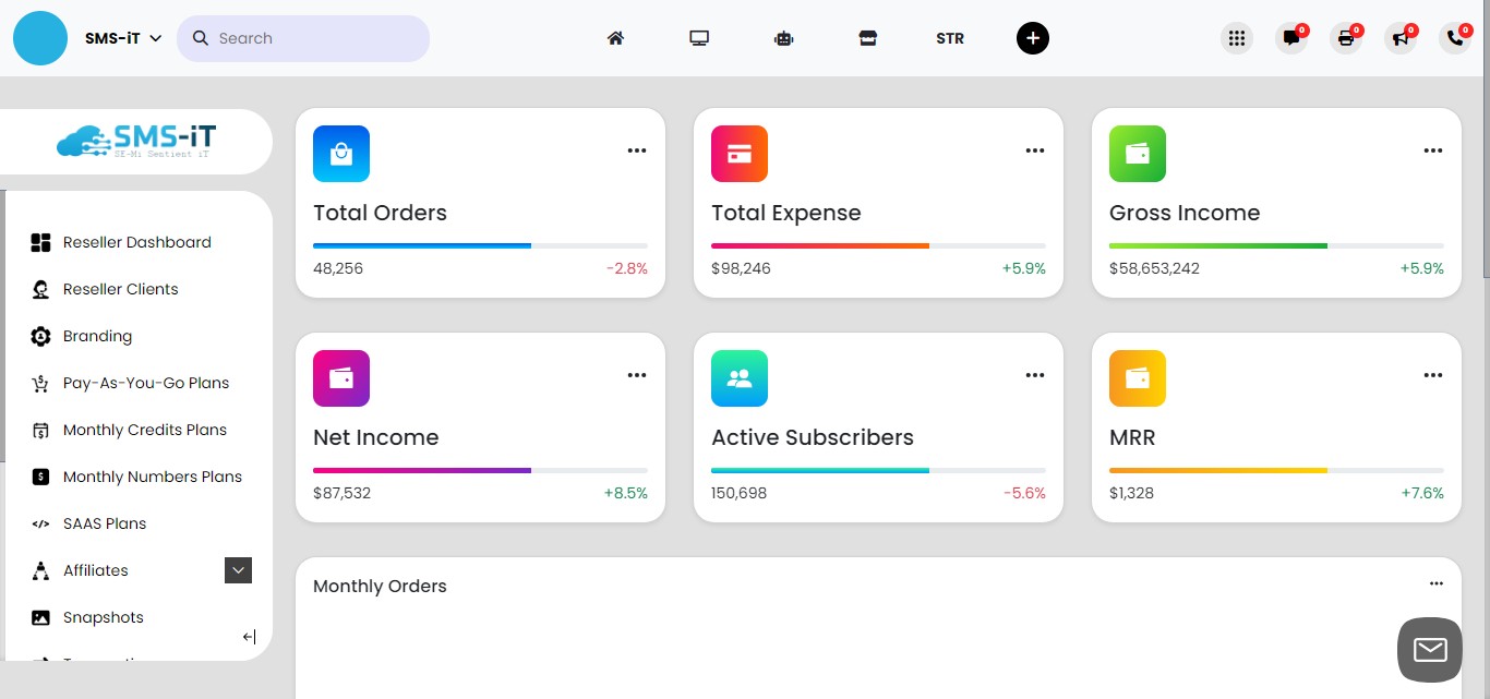  The **Sales** dashboard provides a detailed view of your reseller performance, offering:
         1. Granular analysis of your sales data
         2. Insights into popular plans and account retention rates
           3. AI-powered recommendations for creating new plans based on successful patterns
                 4. Comprehensive analytics to support informed decision-making

Leverage SMS-iT's "Secret Sauce" – our advanced AI insights – to optimize your offerings and boost your reseller business.