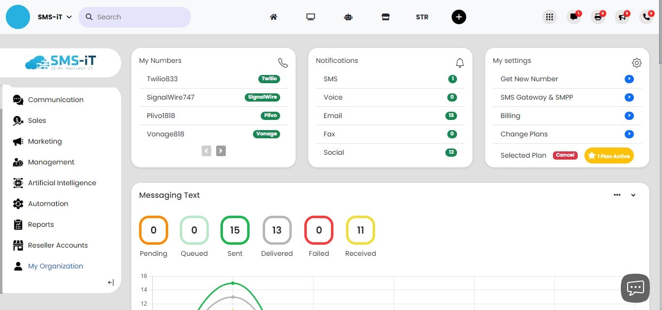 Click on "My Organization"