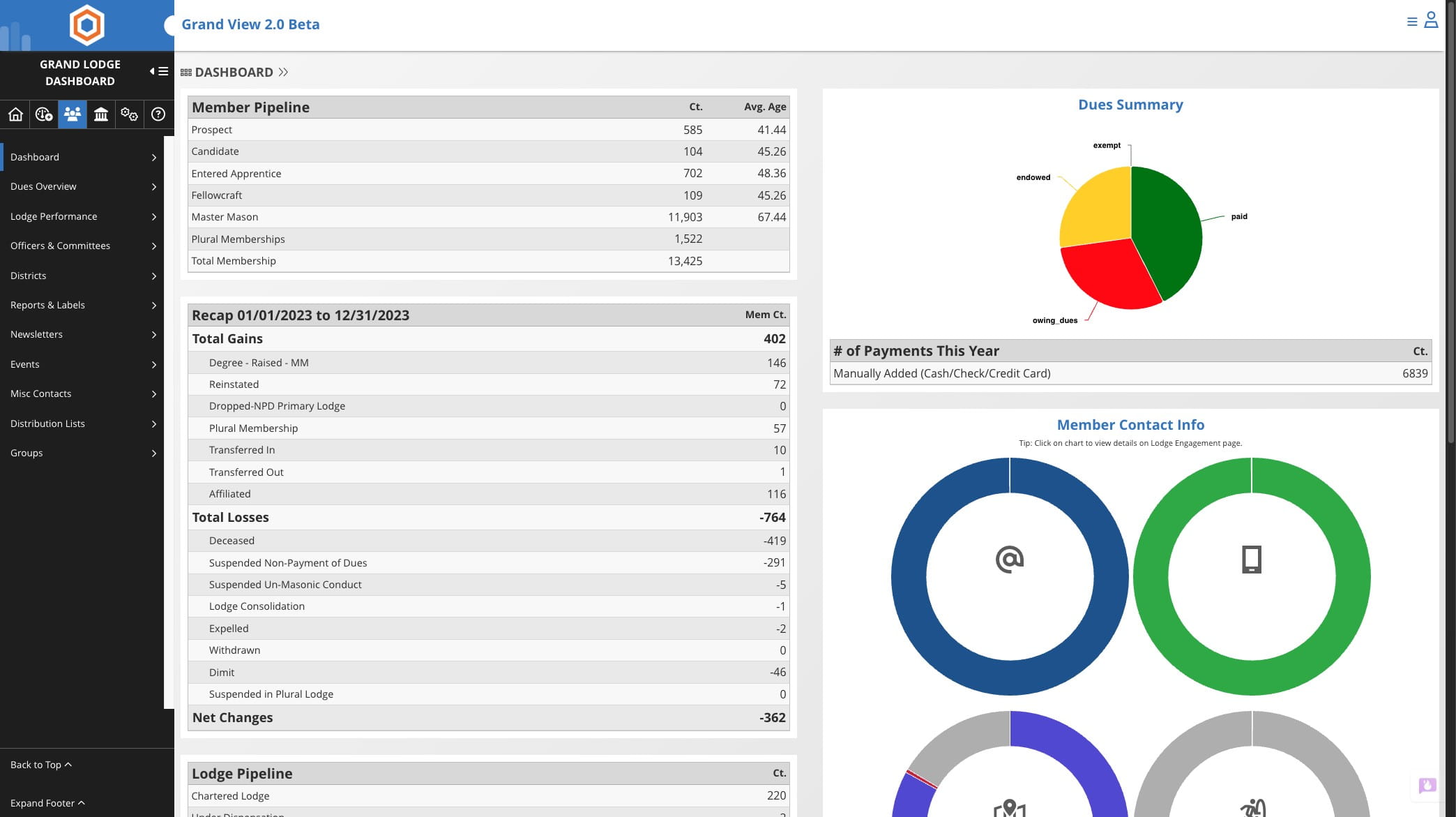 Click on Member Icon from the Grand Lodge Dashboard