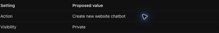 ### Create your bot
Ask: “Create a private website chatbot called \[bot name\].”